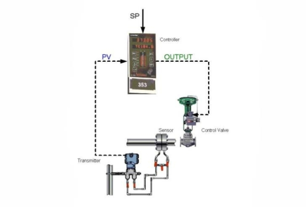  Loop And Functional Checks Instrumentation - Testing & Commissioning Johor Bahru (JB), Malaysia Services | Harvest E&I Engineering Sdn Bhd