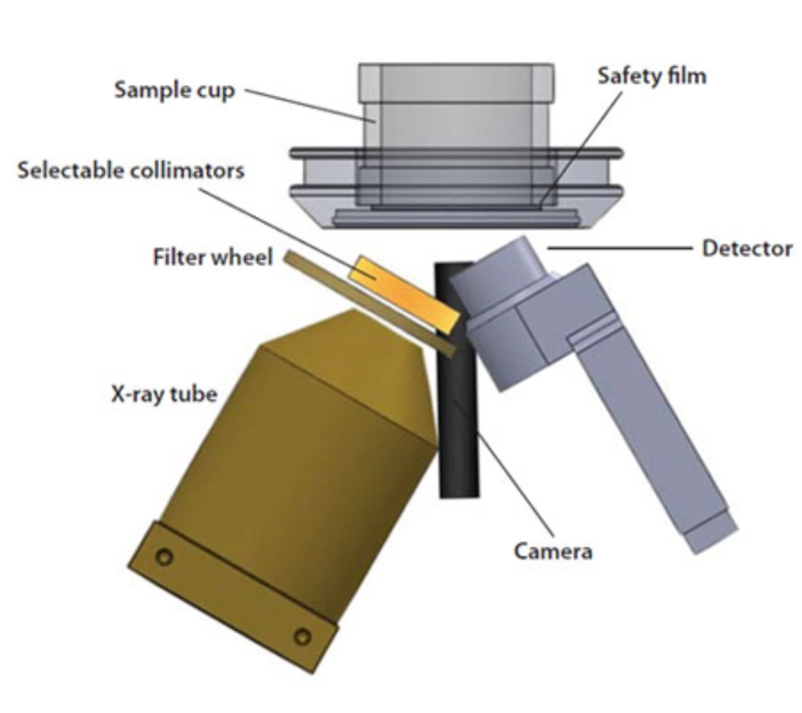 NEX DE VS Energy Dispersive X-ray Fluorescence Spectrometer