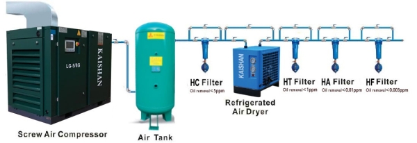 Air Compressor Package  Compressed Air Systems Johor Bahru (JB), Malaysia, Desa Jaya Rental, Supplier, Supply, Supplies | ST Industrial Power Sdn Bhd