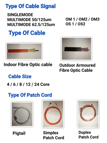 Type Of Cable Signal 