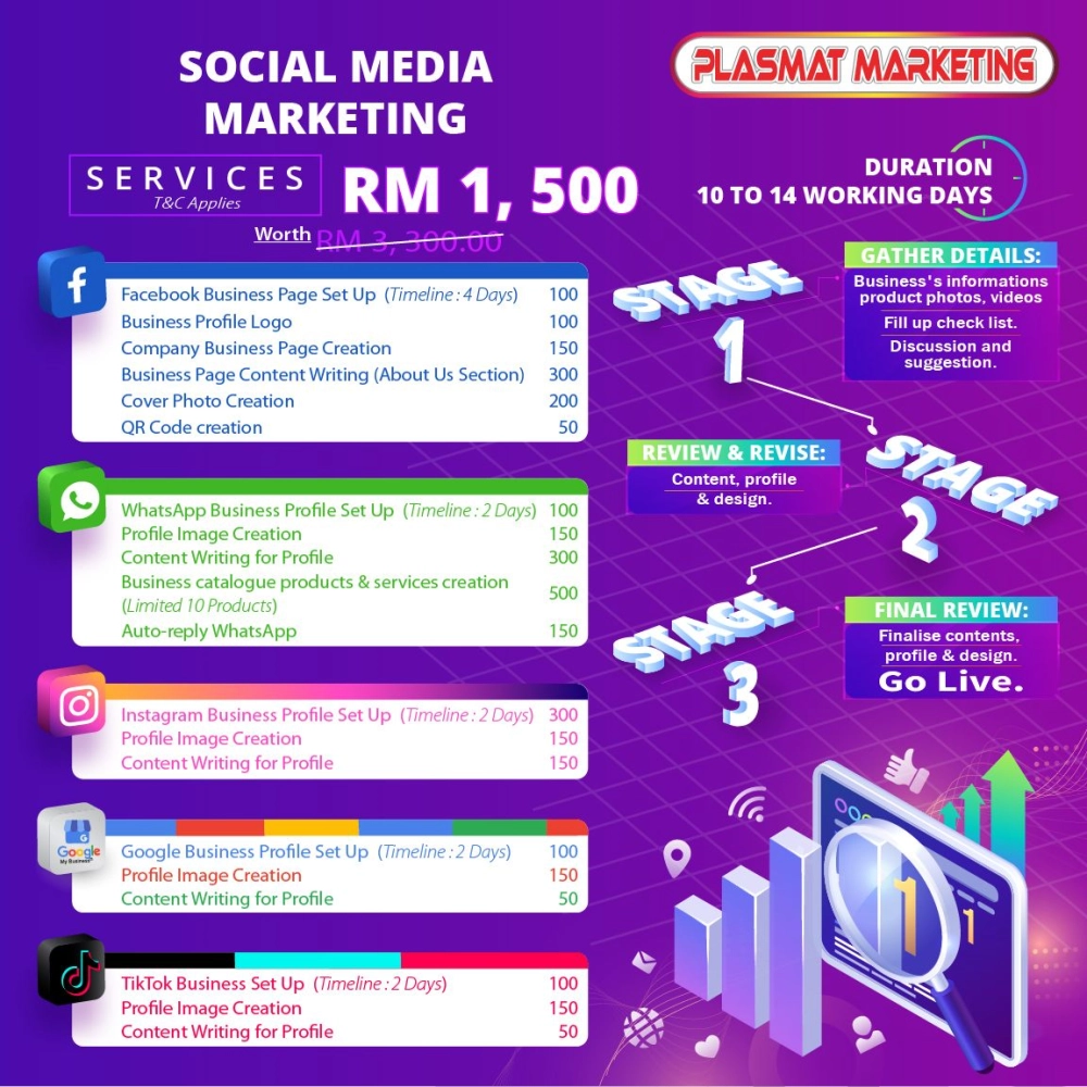 Social Media Marketing