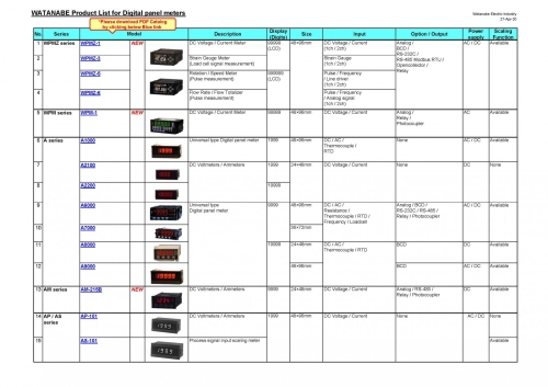 WATANABE Product List for Digital panel meters