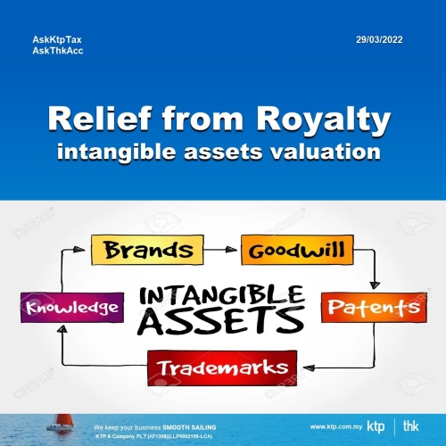 What is the royalty based method of intangible assets valuation?