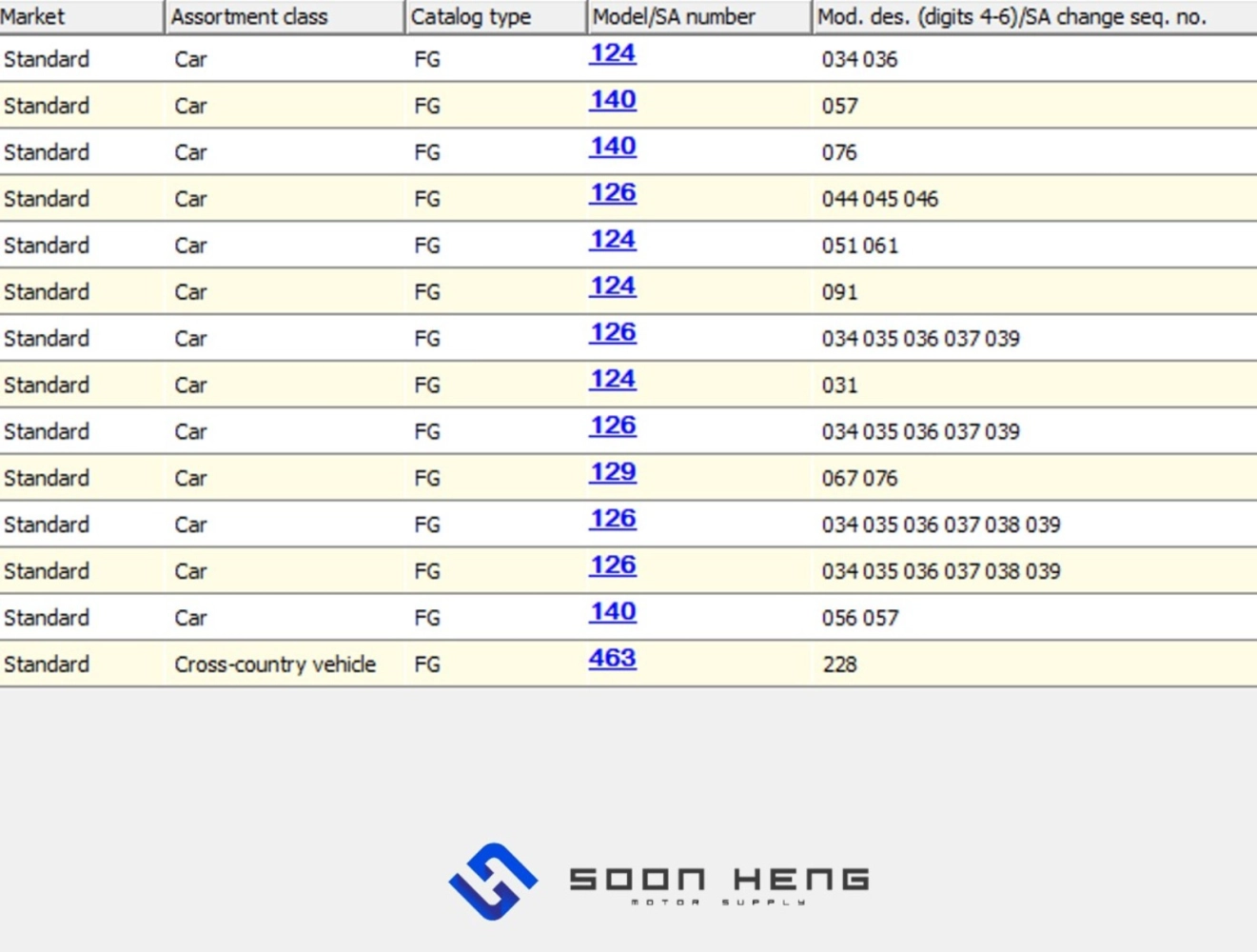 Mercedes-Benz W140, W126, R129, W124, C124 and W463 - Ignition Coil (BOSCH)