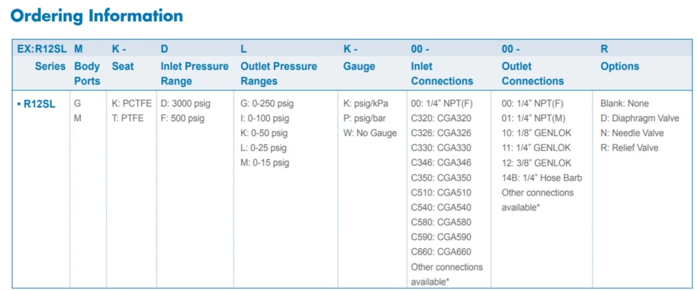 High Purity Low Flow Regulator - R12SL