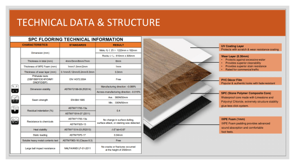 TECHNICAL DATA & STRUCTURE [MUJI] 6MM SPC FLOORING Vinyl Flooring Selangor, Kuala Lumpur (KL), Malaysia, Subang Jaya Supplier, Suppliers, Supply, Supplies | Floor Culture Holdings Sdn Bhd