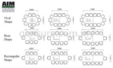 Meeting table sizes