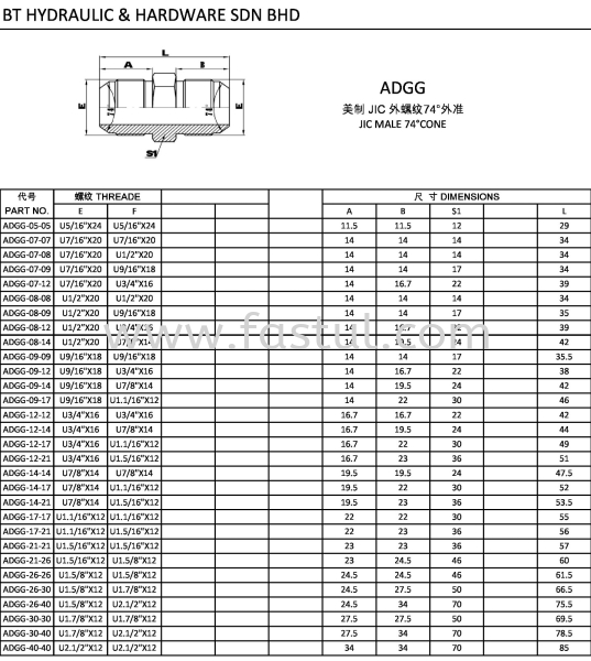 ADGG JIC MALE 74CONE ADAPTER STRAIGHT ADAPTER Selangor, Malaysia, Kuala Lumpur (KL), Batu Caves Supplier, Suppliers, Supply, Supplies | BT Hydraulic & Hardware Sdn Bhd