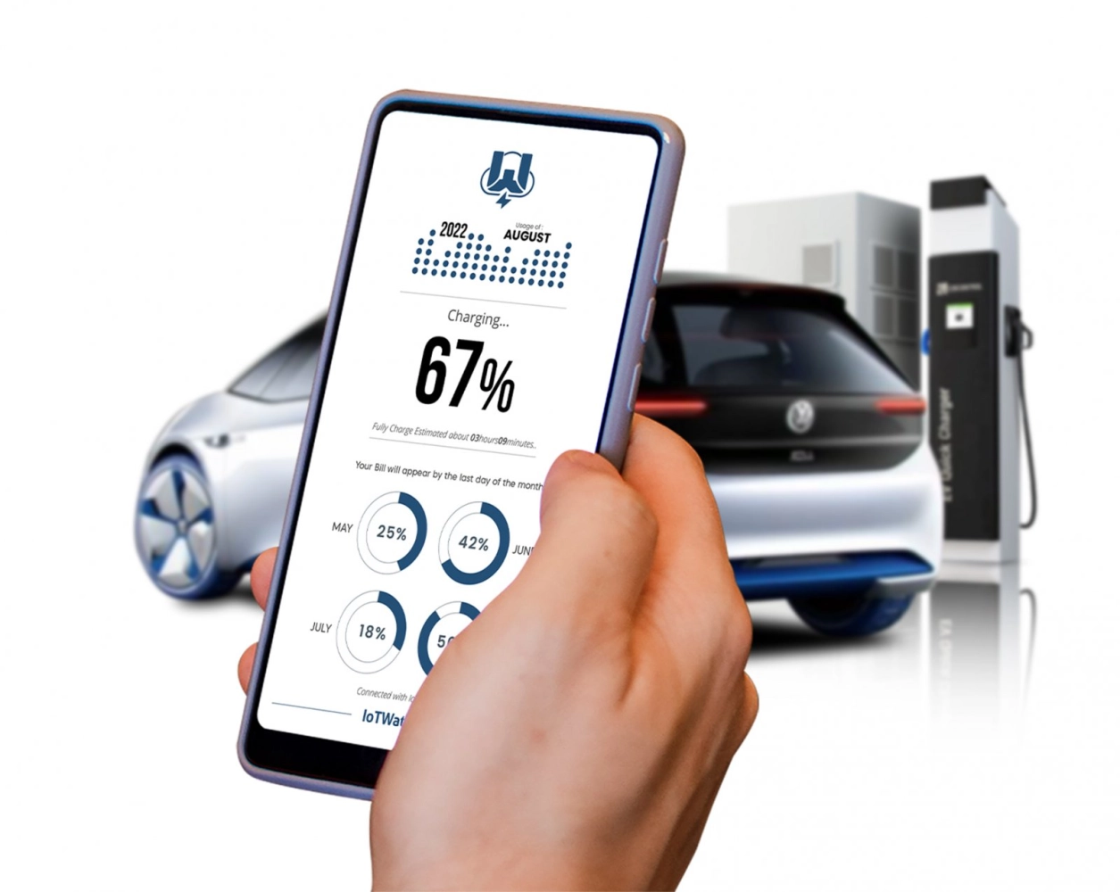 IoTWatt EV Charger Management