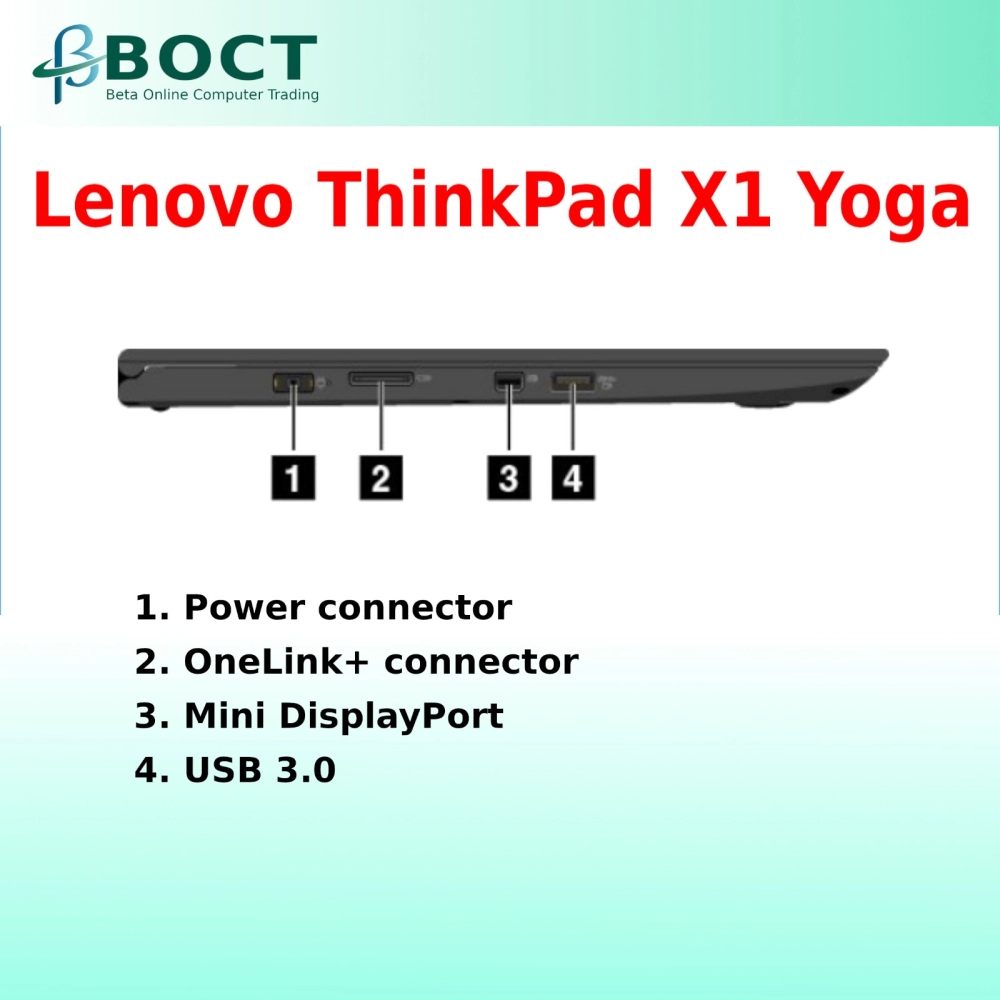 Lenovo ThinkPad X1 Yoga