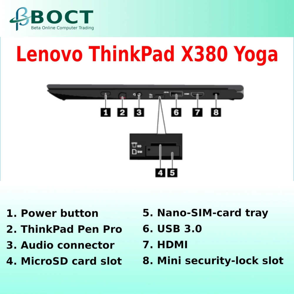 Lenovo ThinkPad X380 Yoga