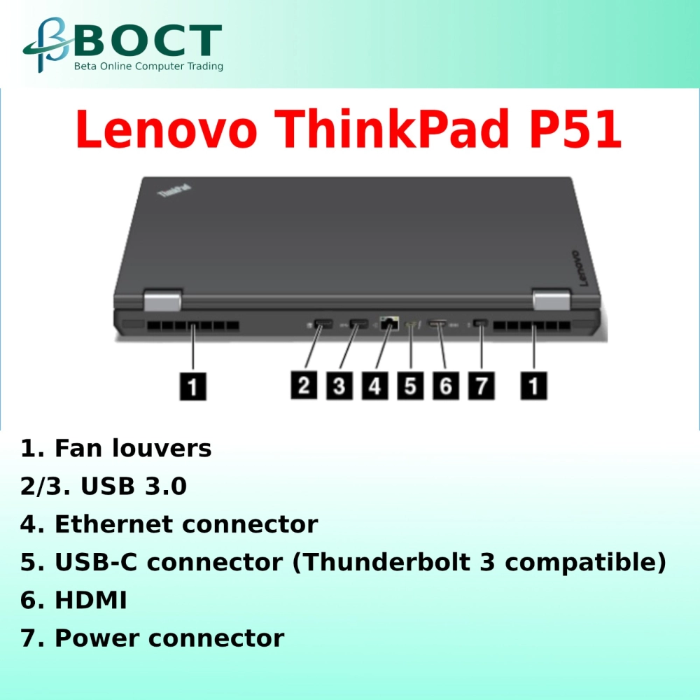 Lenovo ThinkPad P51