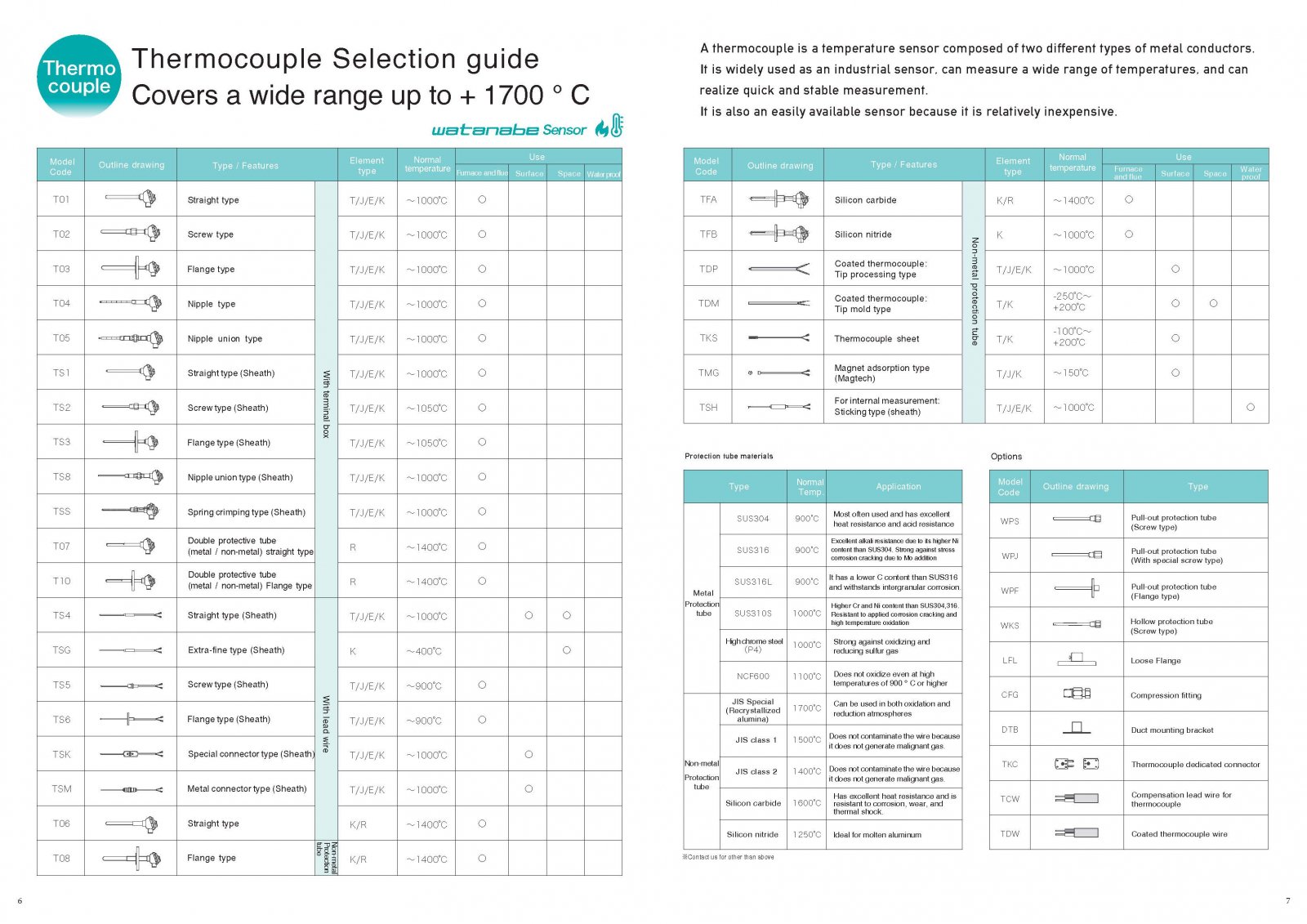 Thermocouples