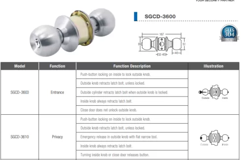 CYLINDRICAL LOCKS