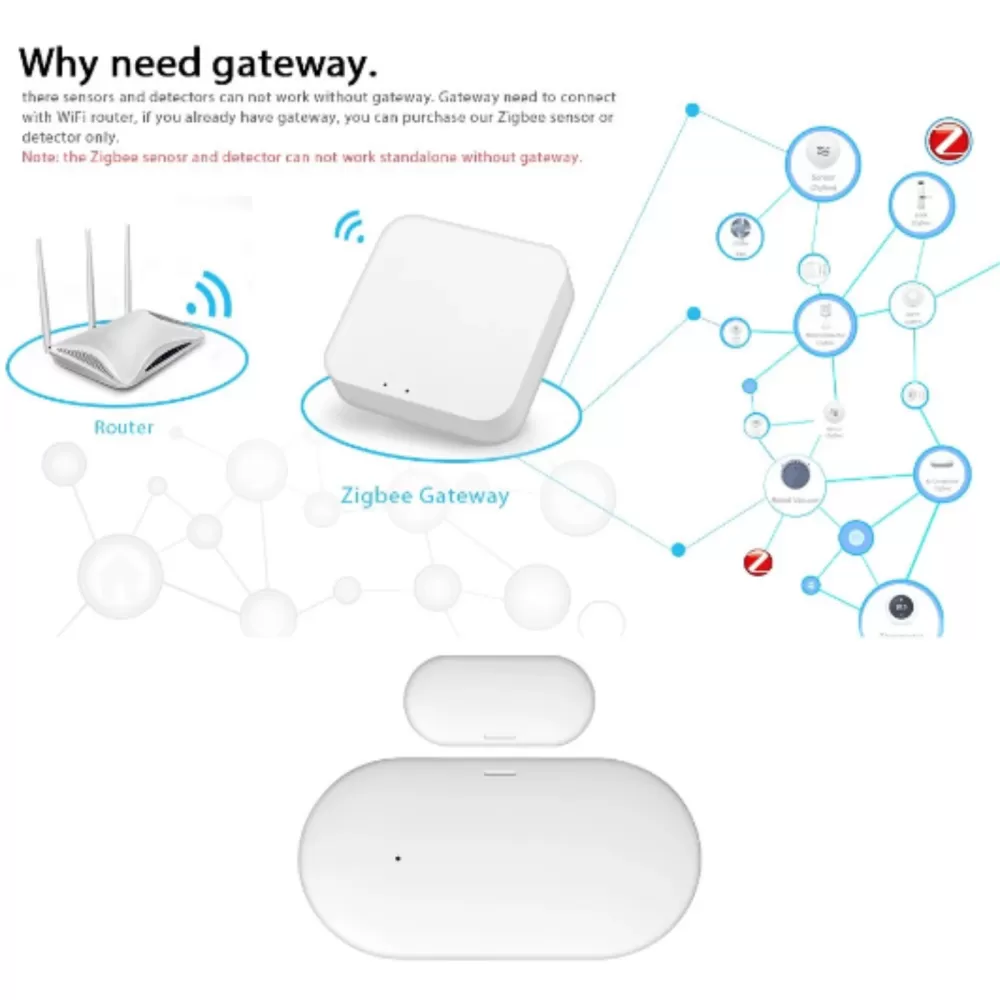 RETOUCH ZIGBEE DOOR & WINDOW SENSOR TYTM001-2A