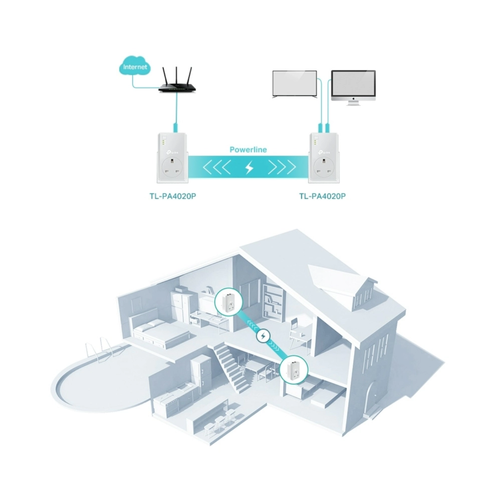 TP-Link TL-PA4020P KIT