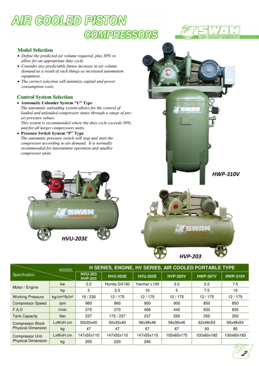 SWAN HWP-307V 7.5HP AIR COMPRESSOR (2-STAGE / VERTICAL TANK)