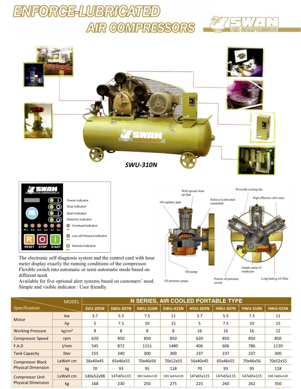 SWAN SN SERIES SVU-205N,SWU-310N,SWU-415N Air Compressor (Oil Pump Type)  - Single Stage , 3phase 