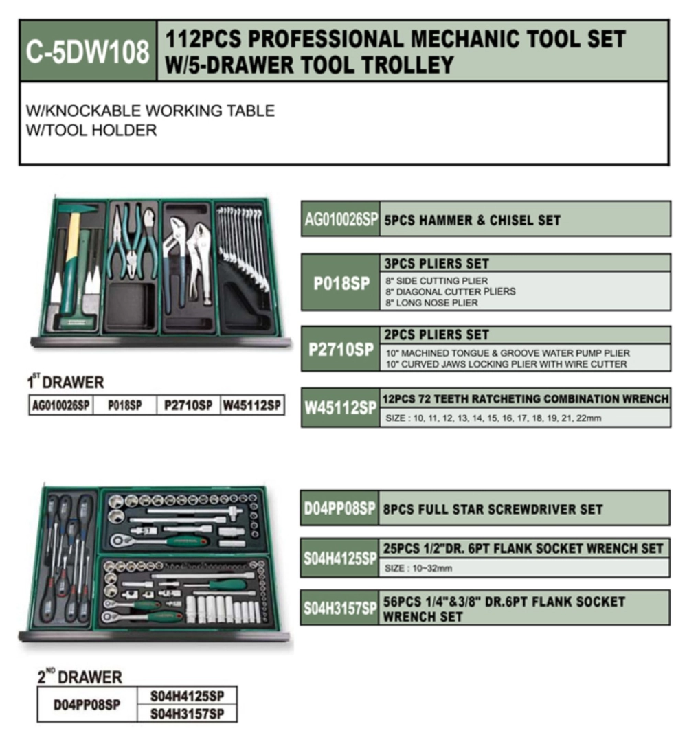 C-5DW108 Jonnesway 112PCS PROFESSIONAL MECHANICS TOOLS SET W/5-DRAWER TOOL TROLLEY