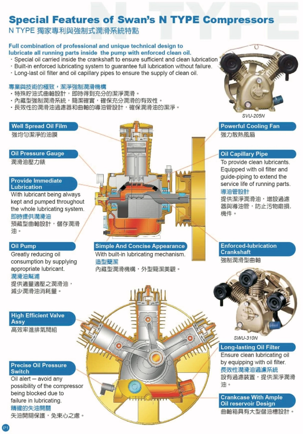 SWAN HN SERIES HVU-205N,HWU-310N,HWU-415N (OIL PUMP TYPE) AIR COMPRESSOR, TWO-STAGE - 12bar - 3phase