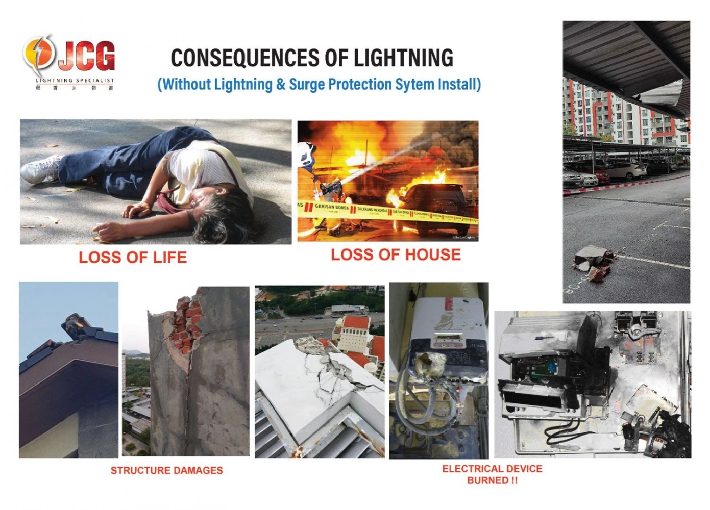 Consequences Of Lightning