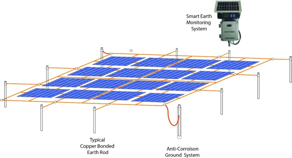 Earthing System