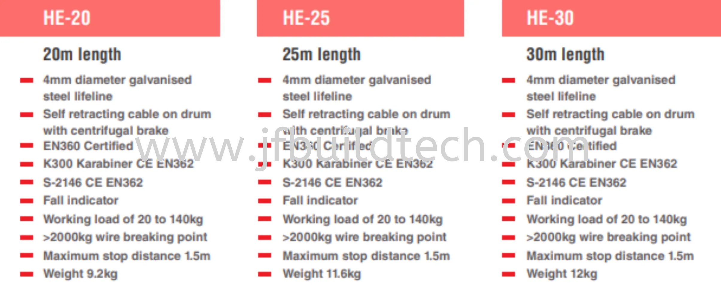 Haru Vertical Retractable Lifeline (EN360)