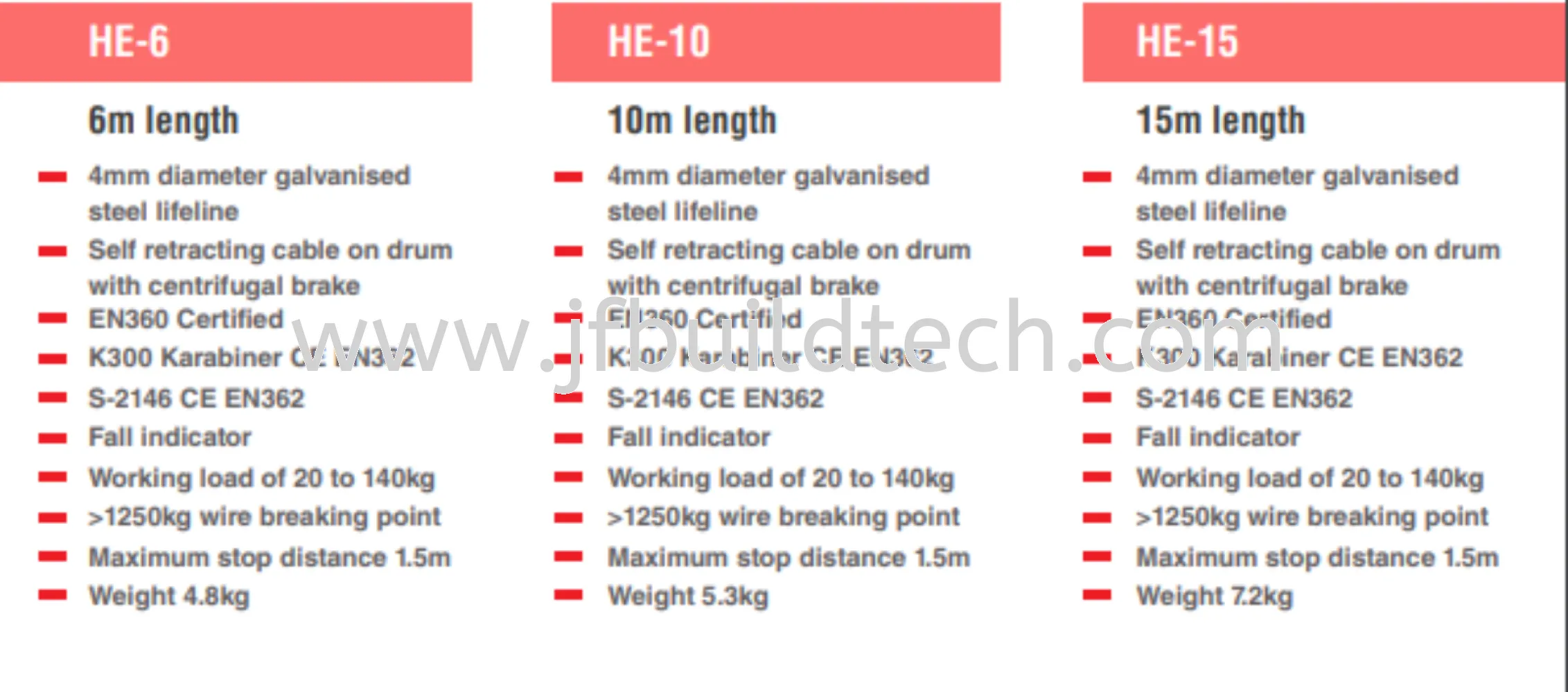 Haru Vertical Retractable Lifeline (EN360)