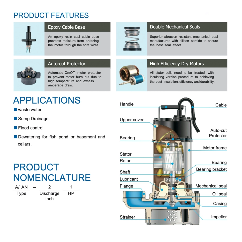 HCP AN33F-1 / AN33F-3 SUBMERSIBLE PUMP - AUTO, DISCHARGE 3", 3.0HP, 2200W, MAX HEAD 22M, FLOW RATE 950L/MIN, 37KG