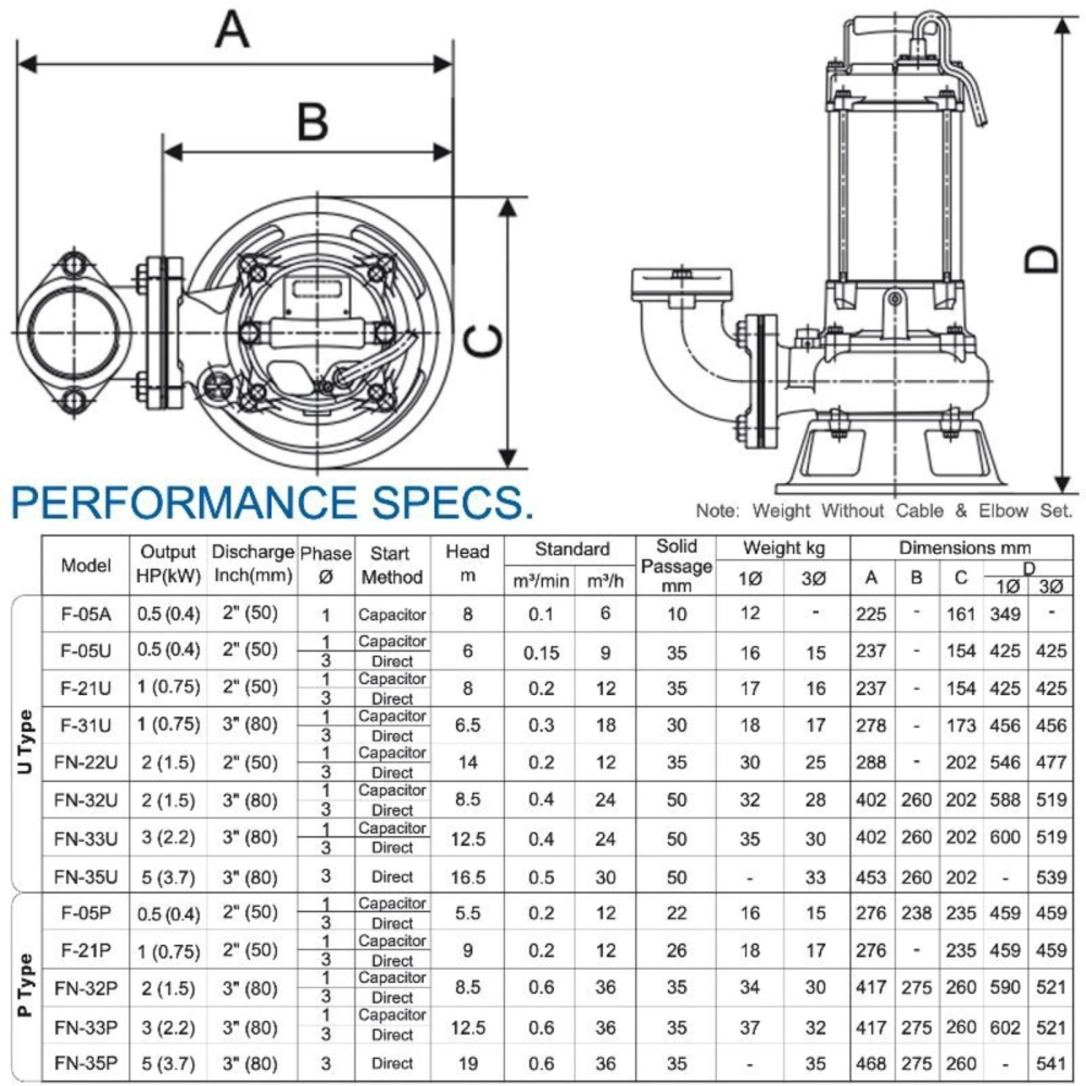 HCP FN22UF-1 / FN22UF-3 SUBMERSIBLE PUMP - AUTO, DISCHARGE 2", 2.0HP, 1500W, MAX HEAD 17M, FLOW RATE 400L/MIN, 30KG