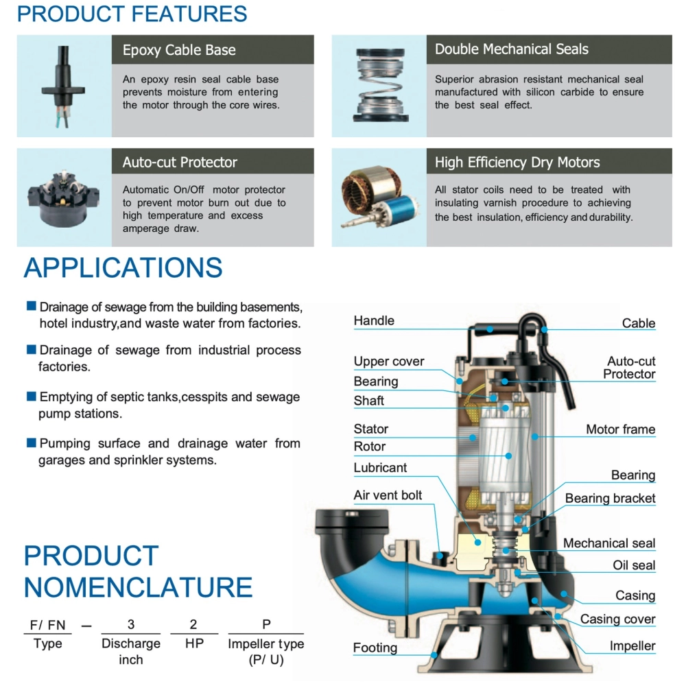 HCP FN32UF-1 / FN32UF-3 SUBMERSIBLE PUMP - AUTO, DISCHARGE 3", 2.0HP, 1500W, MAX HEAD 14M, FLOW RATE 630L/MIN, 32KG