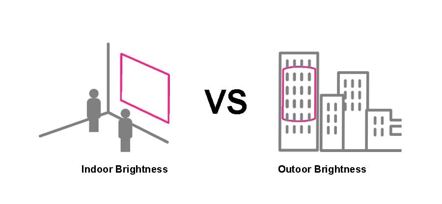  Choose the correct LED brightness ( Indoor vs Outdoor ) 