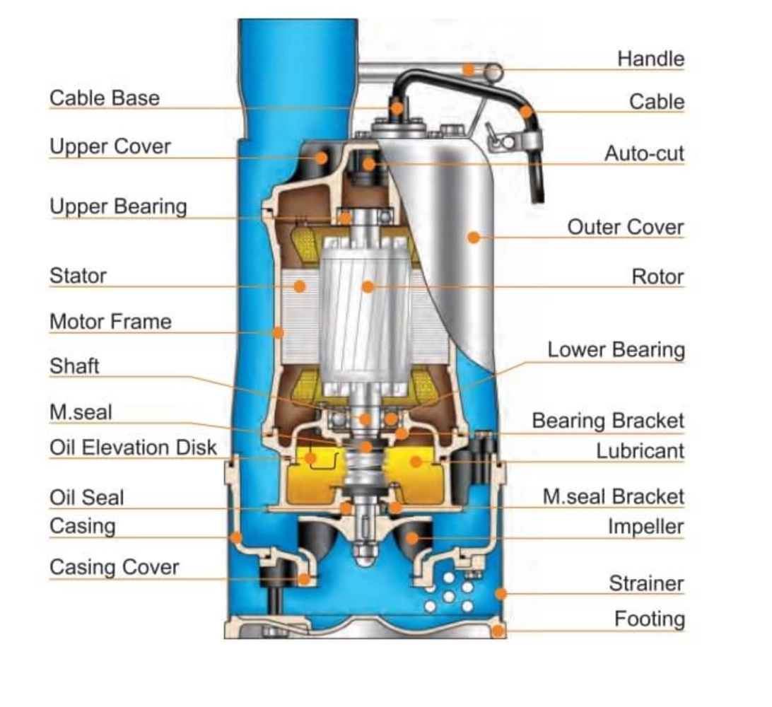 HCP IC32B-1 / IC32B-3 SUBMERSIBLE DEWATERING PUMP - DISCHARGE 3", 2.0HP, 1500W, MAX HEAD 14M, FLOW RATE 800L/MIN, 40KG