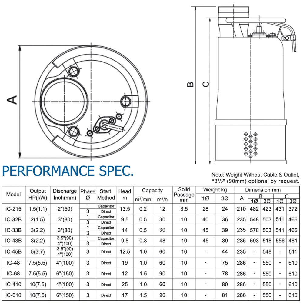 HCP IC33B-1 / IC33B-3 SUBMERSIBLE DEWATERING PUMP - DISCHARGE 3", 3.0HP, 2200W, MAX HEAD 19M, FLOW RATE 880L/MIN, 45KG