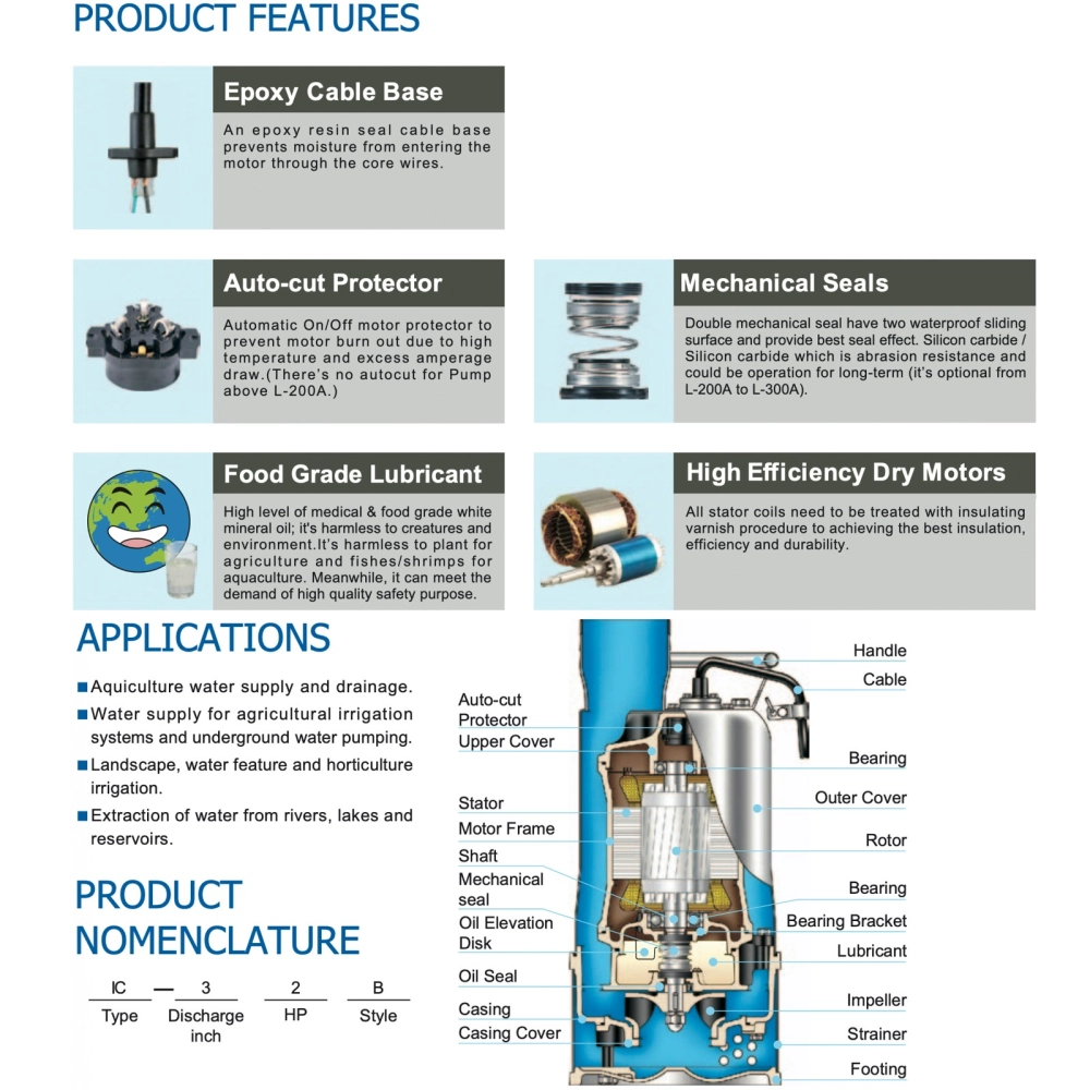 HCP IC33B-1 / IC33B-3 SUBMERSIBLE DEWATERING PUMP - DISCHARGE 3", 3.0HP, 2200W, MAX HEAD 19M, FLOW RATE 880L/MIN, 45KG