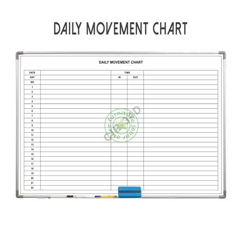 DAILY MOVEMENT CHART