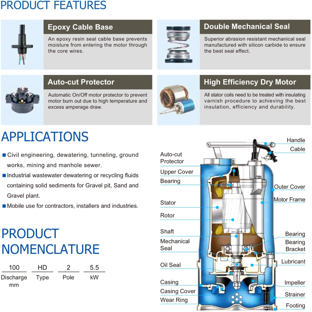 HCP 50HD21.1-1(AS215-1) / 50HD21.1-3 (AS215-3) SUBMERSIBLE DEWATERING PUMP - DISCHARGE 2", 1.5HP, 1100W, MAX HEAD 17M, FLOW RATE 400L/MIN, 28KG