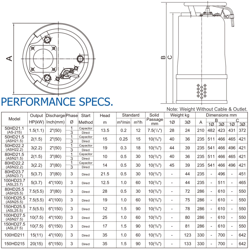 HCP 50HD21.1-1(AS215-1) / 50HD21.1-3 (AS215-3) SUBMERSIBLE DEWATERING PUMP - DISCHARGE 2", 1.5HP, 1100W, MAX HEAD 17M, FLOW RATE 400L/MIN, 28KG