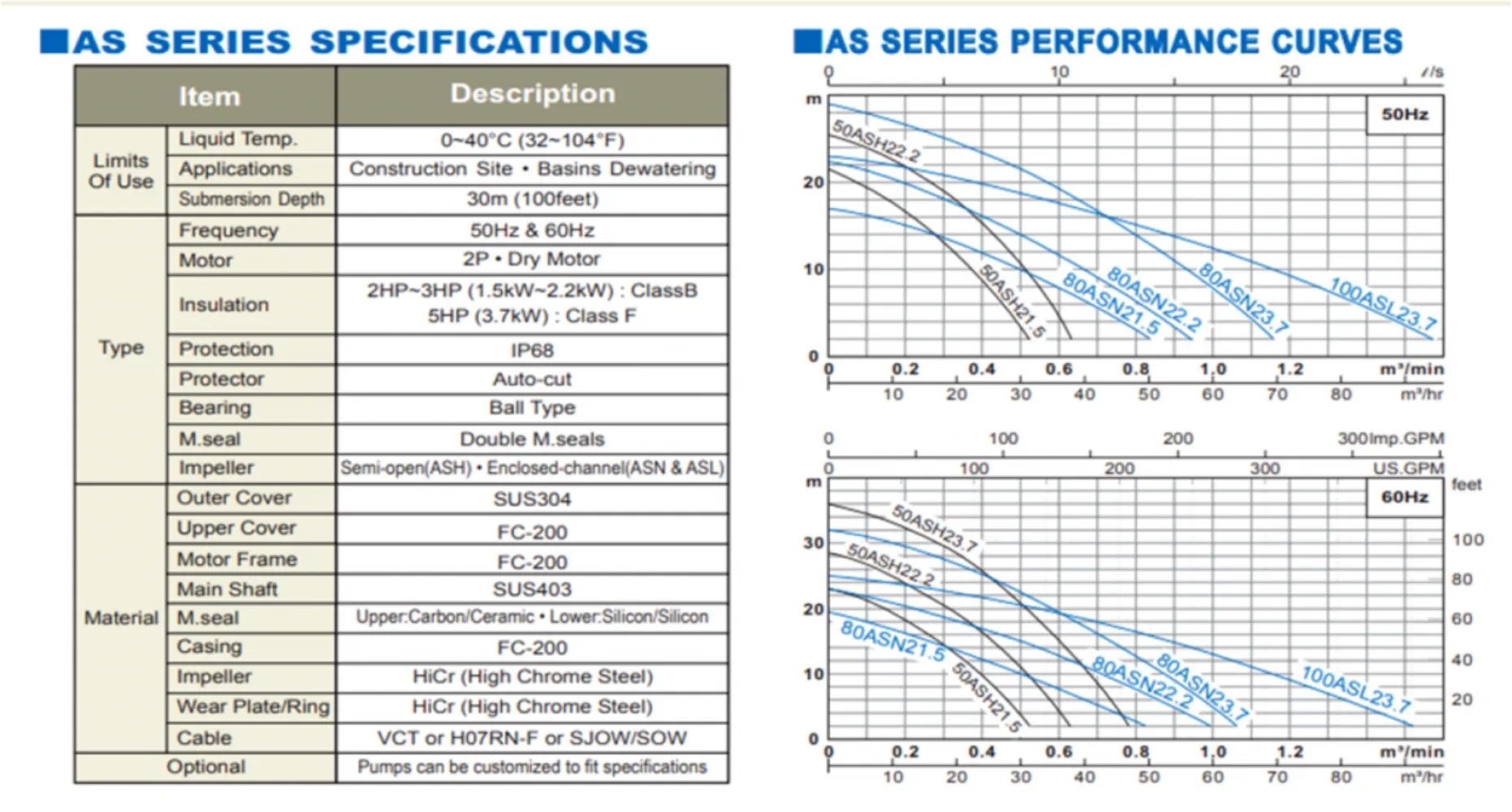 HCP 80HD23.7(80ASN23.7) SUBMERSIBLE DEWATERING PUMP - DISCHARGE 3", 5.0HP, 3700W, MAX HEAD 27M, FLOW RATE 1040L/MIN, 44KG