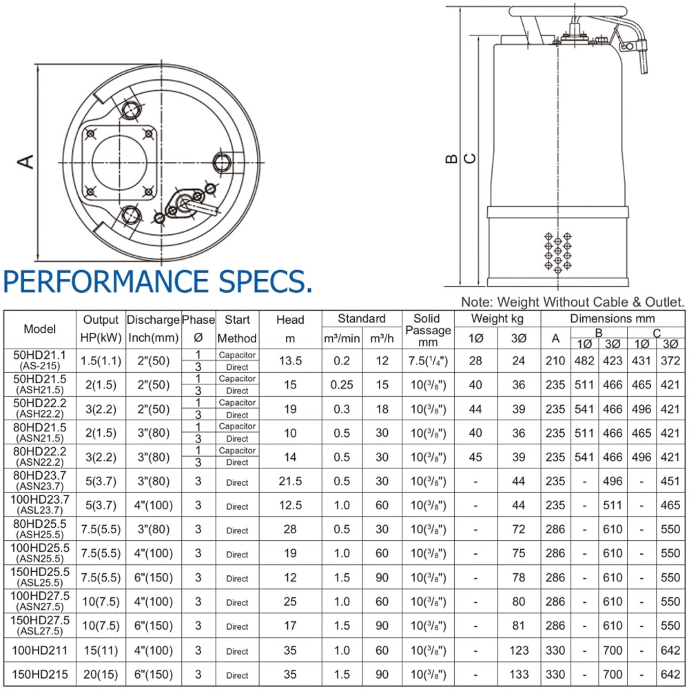 HCP 100HD23.7(100ASL23.7) SUBMERSIBLE DEWATERING PUMP - DISCHARGE 4", 5.0HP, 3700W, MAX HEAD 22M, FLOW RATE 1500L/MIN, 44KG