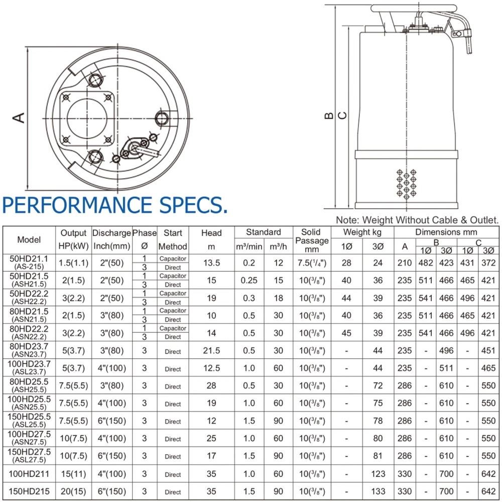 HCP 150HD27.5(150ASL27.5) SUBMERSIBLE DEWATERING PUMP - DISCHARGE 6", 10HP, 7500W, MAX HEAD 28M, FLOW RATE 2400L/MIN, 81KG