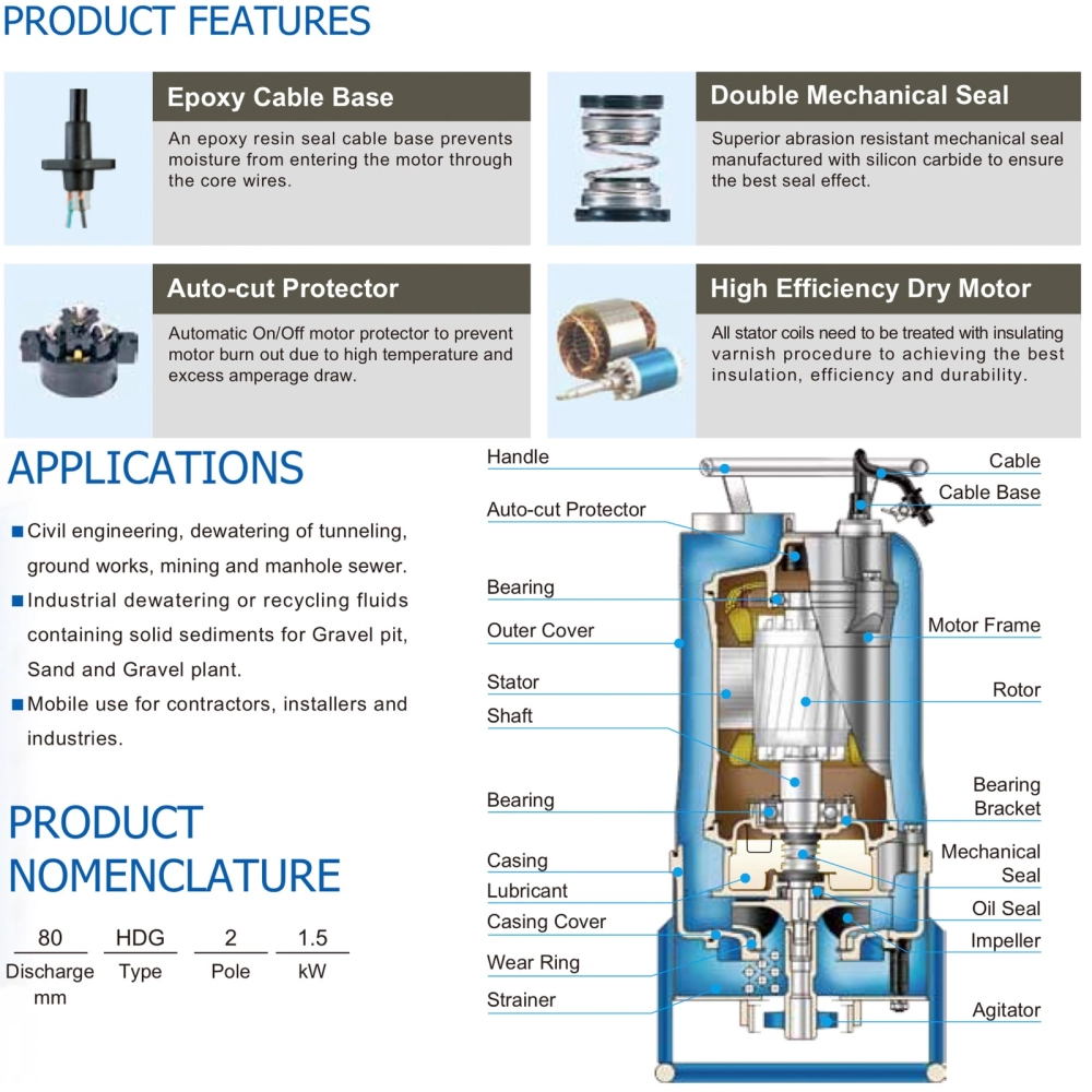 HCP 80HDG21.5-1 / 80HDG21.5-3 AGITATOR SLURRY SUBMERSIBLE DEWATERING PUMP - DISCHARGE 3", 2.0HP, 1500W, MAX HEAD 13M, FLOW RATE 800L/MIN, 41KG