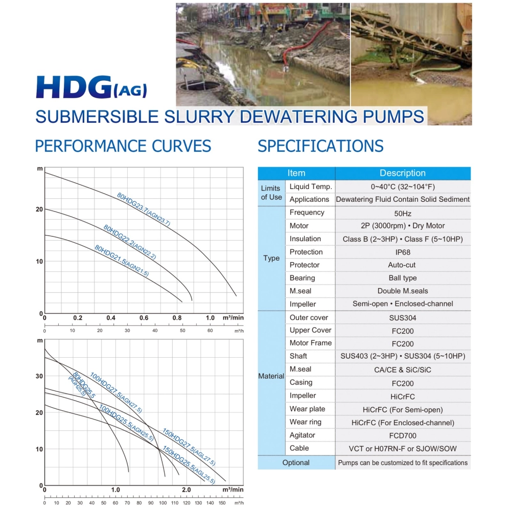 HCP 80HDG22.2 AGITATOR SLURRY SUBMERSIBLE DEWATERING PUMP - DISCHARGE 3", 3.0HP, 2200W, MAX HEAD 18M, FLOW RATE 880L/MIN, 40KG