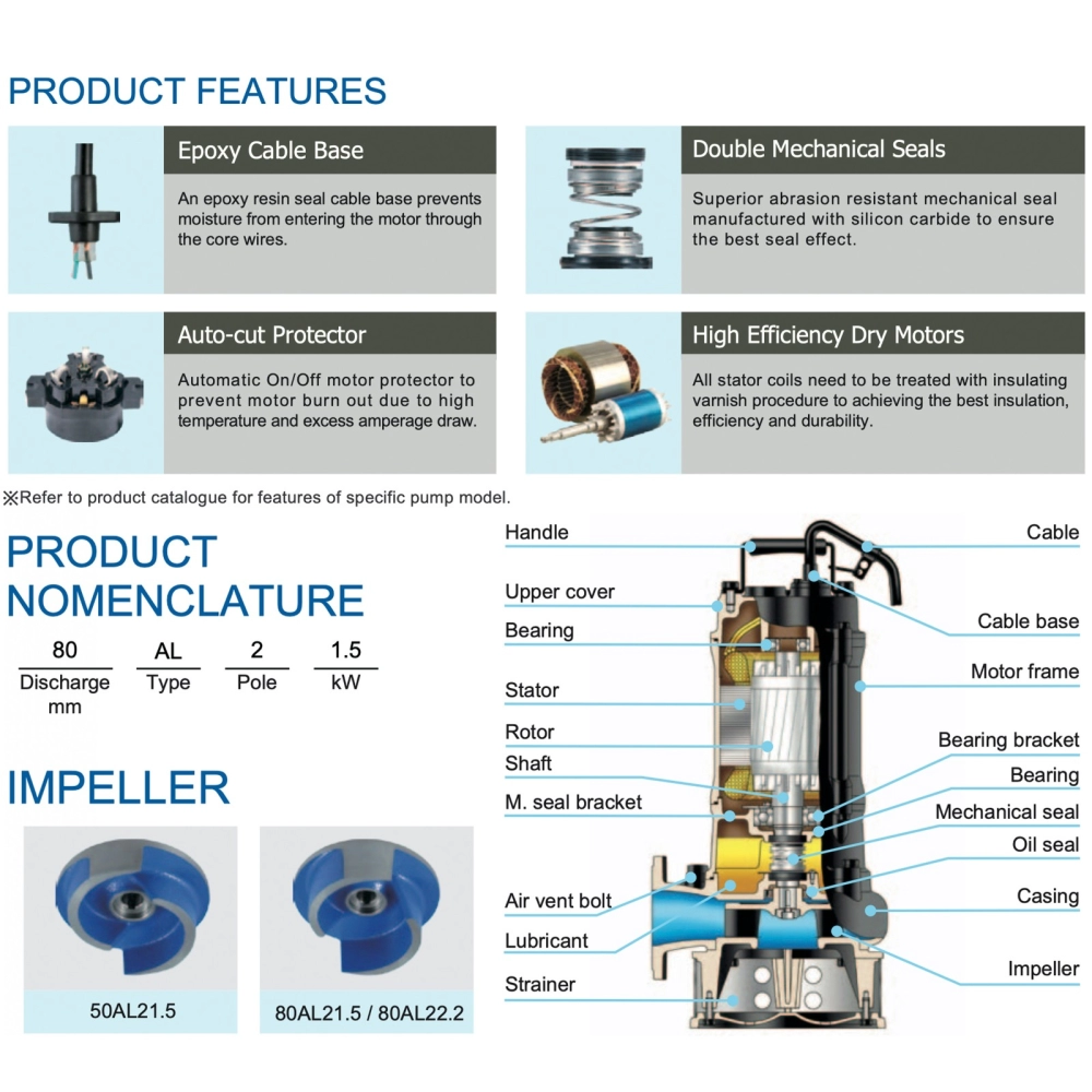 HCP 100AL25.5 SUBMERSIBLE PUMP - DISCHARGE 4", 7.5HP, 5500W, MAX HEAD 32M, FLOW RATE 1650L/MIN, 75KG