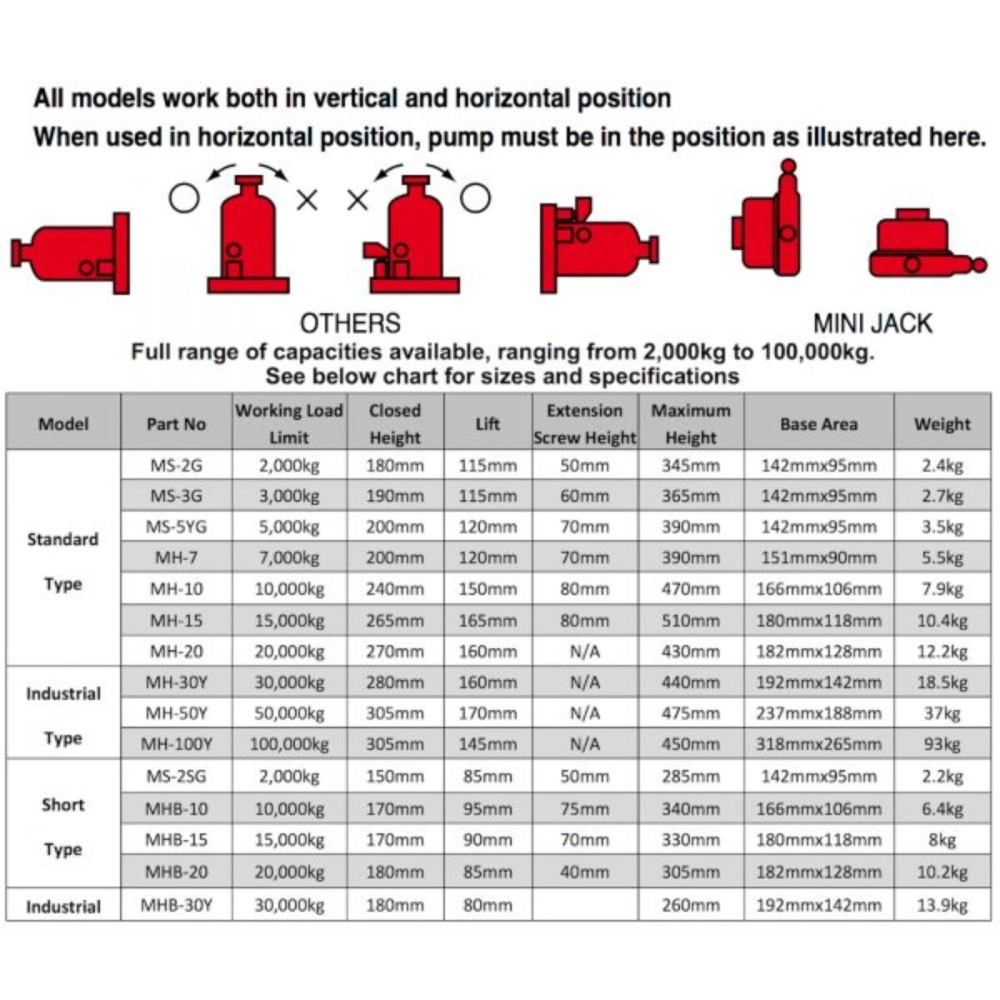 Masada MS2: Hydraulic Bottle Jack 2ton, Maximum Height 345mm, 2.4kg