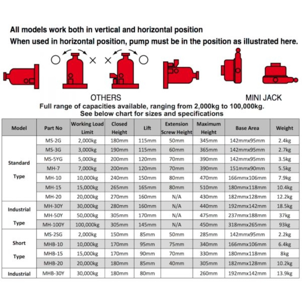 Masada MH20: Hydraulic Bottle Jack 20ton, Maximum Height 430mm, 12.2kg