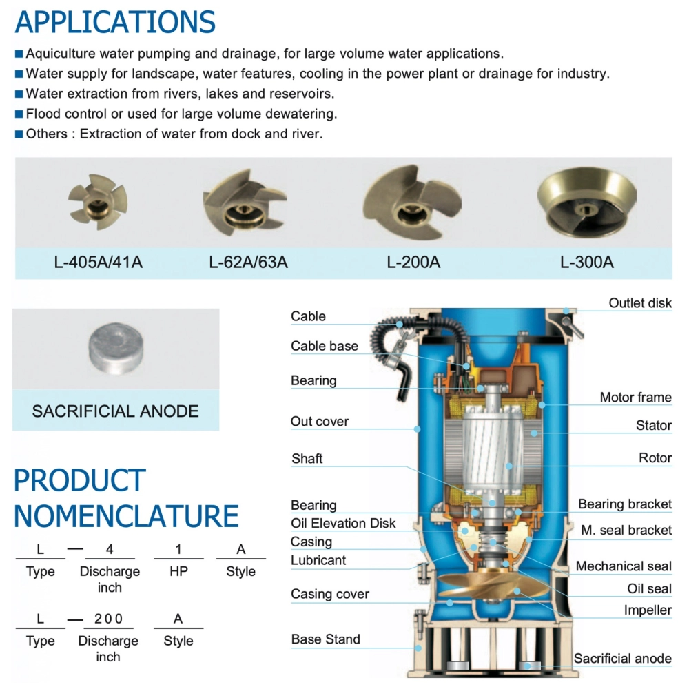 HCP L250A LARGE VOLUME SUBMERSIBLE DEWATERING PUMP - DISCHARGE 10", 10HP, 7500W, MAX HEAD 5.4M, FLOW RATE 7000L/MIN, 157KG