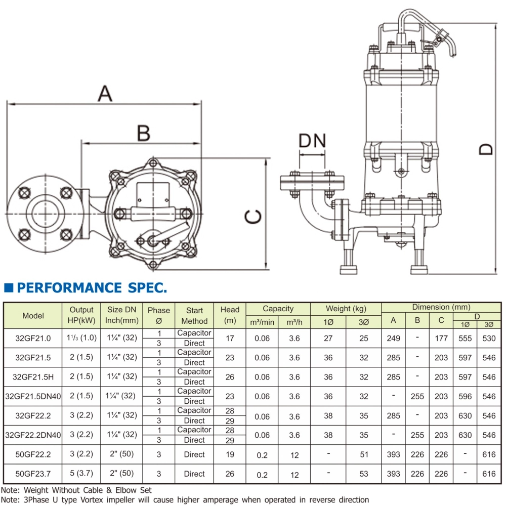 HCP 32GF21.5-1 / 32GF21.5-3 GRINDER SUBMERSIBLE PUMP - DISCHARGE 1-1/4", 2HP, 1500W, MAX HEAD 25M, FLOW RATE 145L/MIN, 36KG