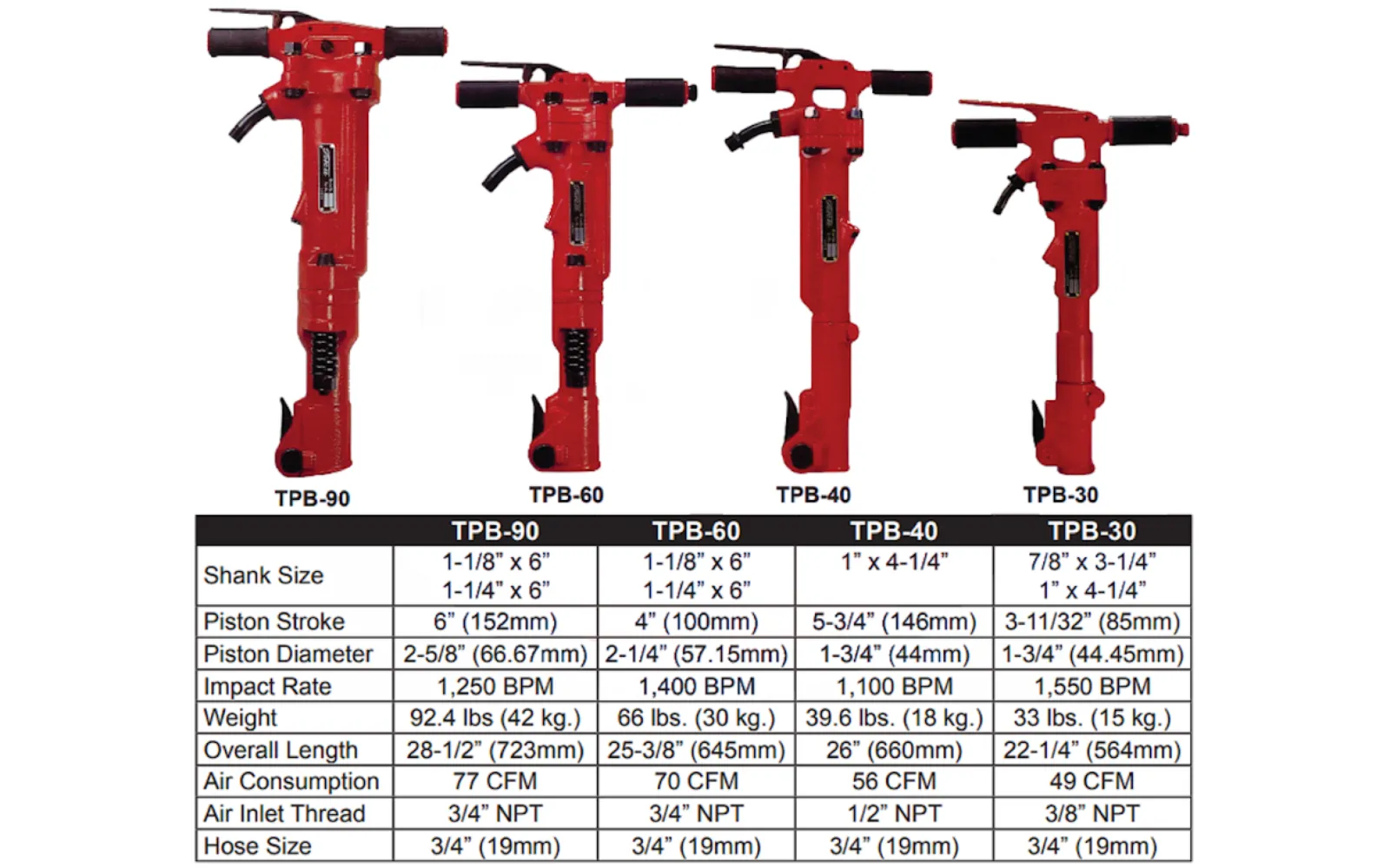 CHINA TPB-90 AIR DEMOLITION BREAKER - 42KG