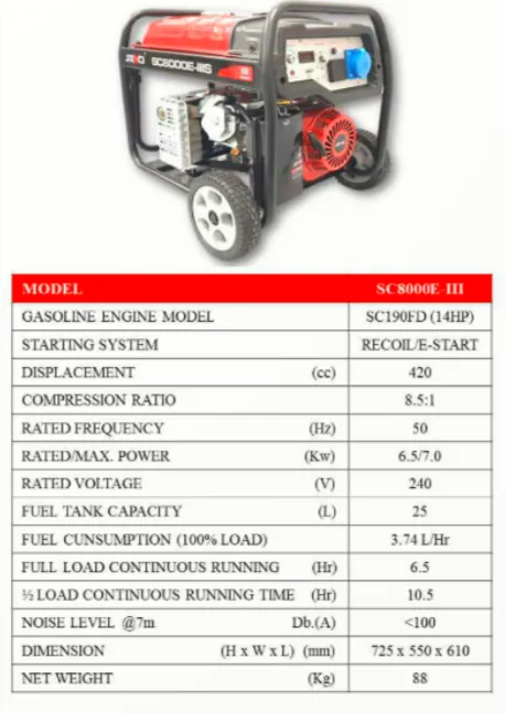 Senci SC80000E-III Gasoline Generator , 6.5Kw , Recoil or Key Start